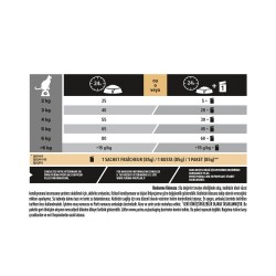 Pro Plan Sterilised Kısırlaştırılmış Kediler İçin Hindi Etli Kedi Maması 10 kg - 4