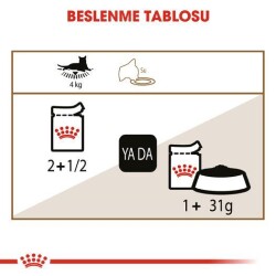 Royal Canin Ageing + 12 Yaş Kedi Konservesi 85 gr - 5