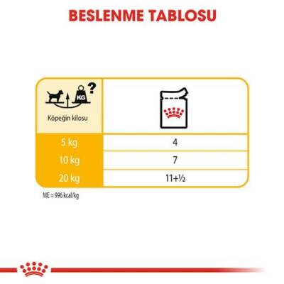Royal Canin CCN Dermacomfort Deri Hassasiyetli Yetişkin Köpek Konservesi 85 gr - 5