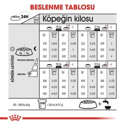 Royal Canin Ccn Maxi Derma Yetişkin Köpek Maması 12 kg - 4