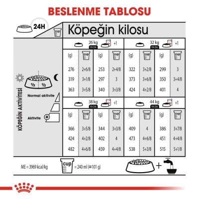 Royal Canin Ccn Maxi Derma Yetişkin Köpek Maması 12 kg - 4