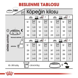 Royal Canin CCN Medium Dermacomfort Köpek Maması 12 kg - 4