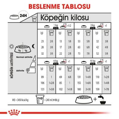 Royal Canin CCN Mini Sterilised Kısırlaştırılmış Yetişkin Köpek Maması 3 kg - 4