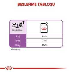 Royal Canin CCN Sterilised Kısırlaştırılmış Yetişkin Köpek Konservesi 85 gr - 4
