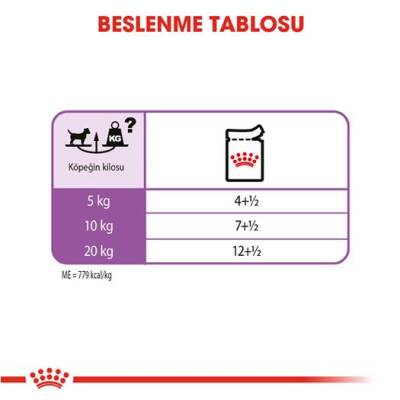 Royal Canin CCN Sterilised Kısırlaştırılmış Yetişkin Köpek Konservesi 85 gr - 4