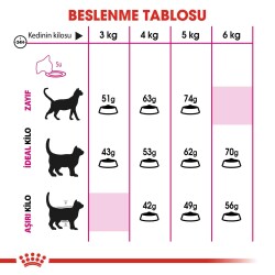 Royal Canin Exigent 35/30 Seçici Kedilere Özel Mama 2 kg - 2