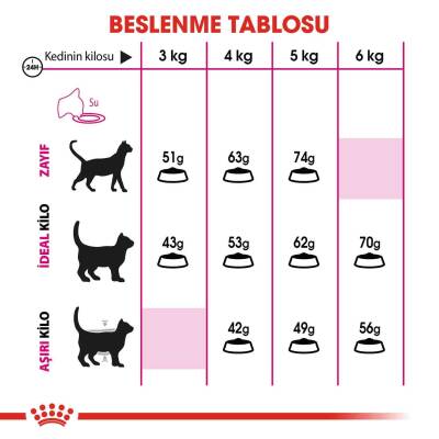 Royal Canin Exigent 35/30 Seçici Kedilere Özel Mama 4 kg - 2