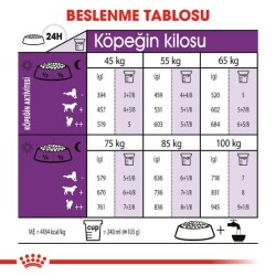 Royal Canin Giant Dev Irk Yetişkin Köpek Maması 15 kg - 5