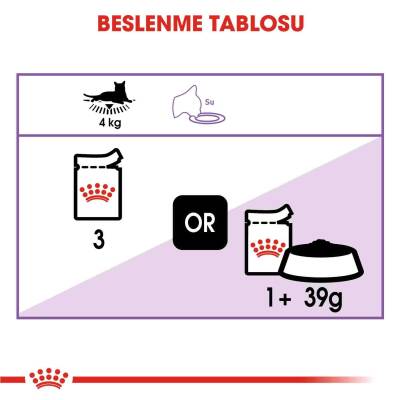 Royal Canin Gravy Sterilised Kısırlaştırılmış Kediler İçin Konserve 85 gr X 12 Adet - 2