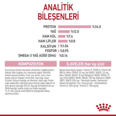 Royal Canin Kitten Sterilised Kısır Yavru Maması 2 kg - 4