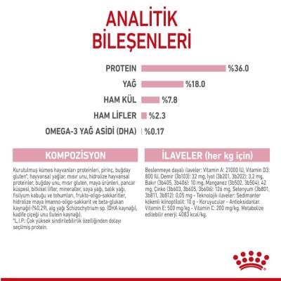 Royal Canin Kitten Yavru Kedi Maması 2 kg - 4