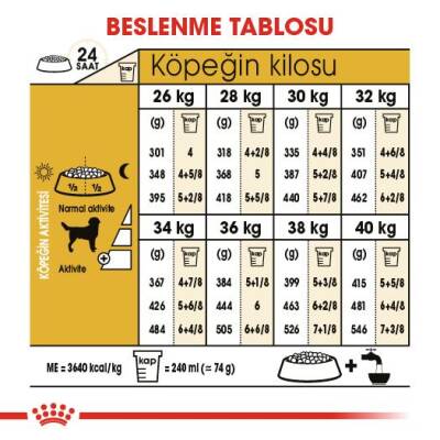 Royal Canin Labrador Retriever Yetişkin Köpek Maması 12 kg - 5