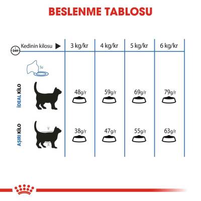 Royal Canin Light Weight Care Yetişkin Kedi Maması 1,5 kg - 4