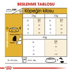 Royal Canin Maltese Terrier Adult Köpek Maması 1,5 kg - 2