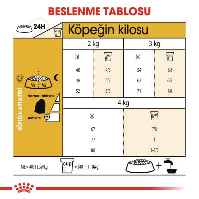 Royal Canin Maltese Terrier Adult Köpek Maması 1,5 kg - 2