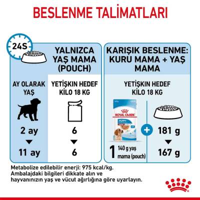 Royal Canin Medium Puppy Orta Irk Yavru Köpekler İçin Parça Etli Konserve Mama 140 gr X 10 Adet - 5