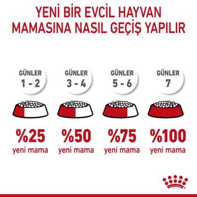 Royal Canin Puppy Mini Indoor Tavuklu Köpek Maması 1,5 kg - 5