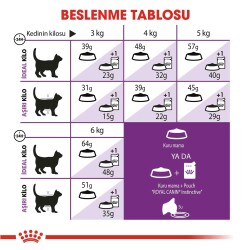 Royal Canin Sensible 33 Hassas Sindirimli Kediler İçin Kedi Maması 15 kg - 4