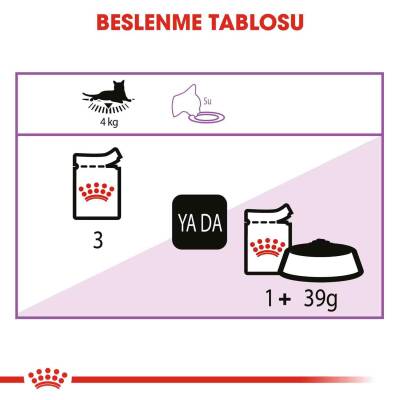 Royal Canin Sterilised In Jelly Kısırlaştırılmış Kediler İçin Konserve 85 gr X 12 Adet - 4