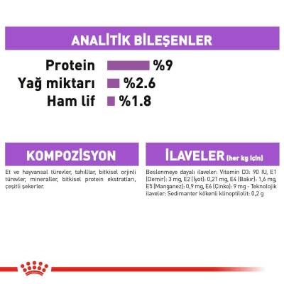 Royal Canin Sterilised In Jelly Kısırlaştırılmış Kediler İçin Konserve 85 gr X 12 Adet - 5