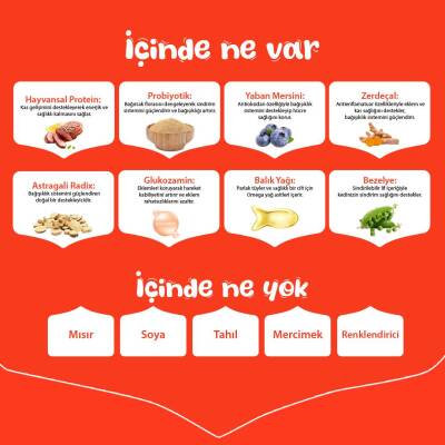 Wanpy Tahılsız Ördekli Yetişkin Köpek Kuru Maması 1,5 kg - 4