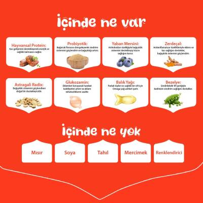 Wanpy Tahılsız Sığır Yetişkin Köpek Kuru Maması 1,5 kg - 4