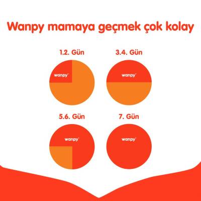 Wanpy Tahılsız Somon Balıklı Yetişkin Kedi Kuru Maması 1,5 kg - 3