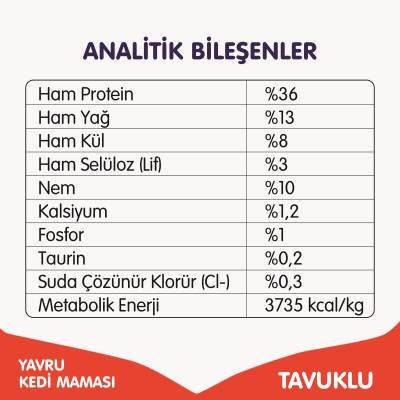 Wanpy Tahılsız Tavuklu Yavru Kedi Kuru Maması 1,5 Kg - 5