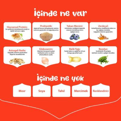 Wanpy Tahılsız Tavuklu Yavru Köpek Kuru Maması 1,5 kg - 4