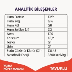 Wanpy Tahılsız Tavuklu Yavru Köpek Kuru Maması 1,5 kg - 5