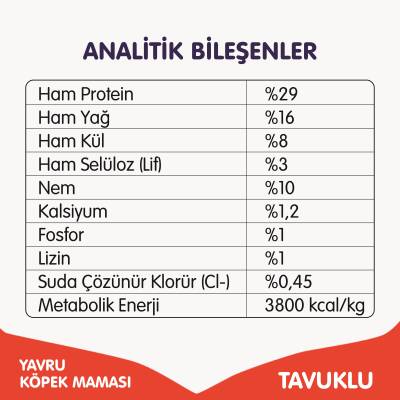 Wanpy Tahılsız Tavuklu Yavru Köpek Kuru Maması 1,5 kg - 5