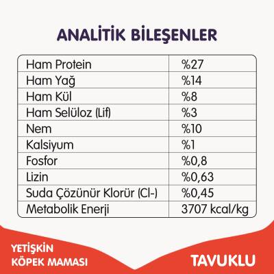 Wanpy Tahılsız Tavuklu Yetişkin Köpek Kuru Maması 1,5 kg - 5